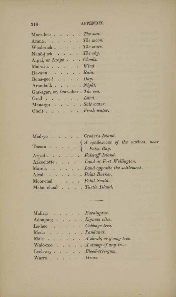 List of words for natural features, places and plants.