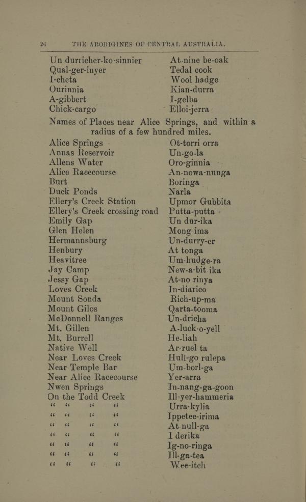 Extract from book The Aborigines of Central Australia showing English and Aboriginal names for places around Alice Springs.